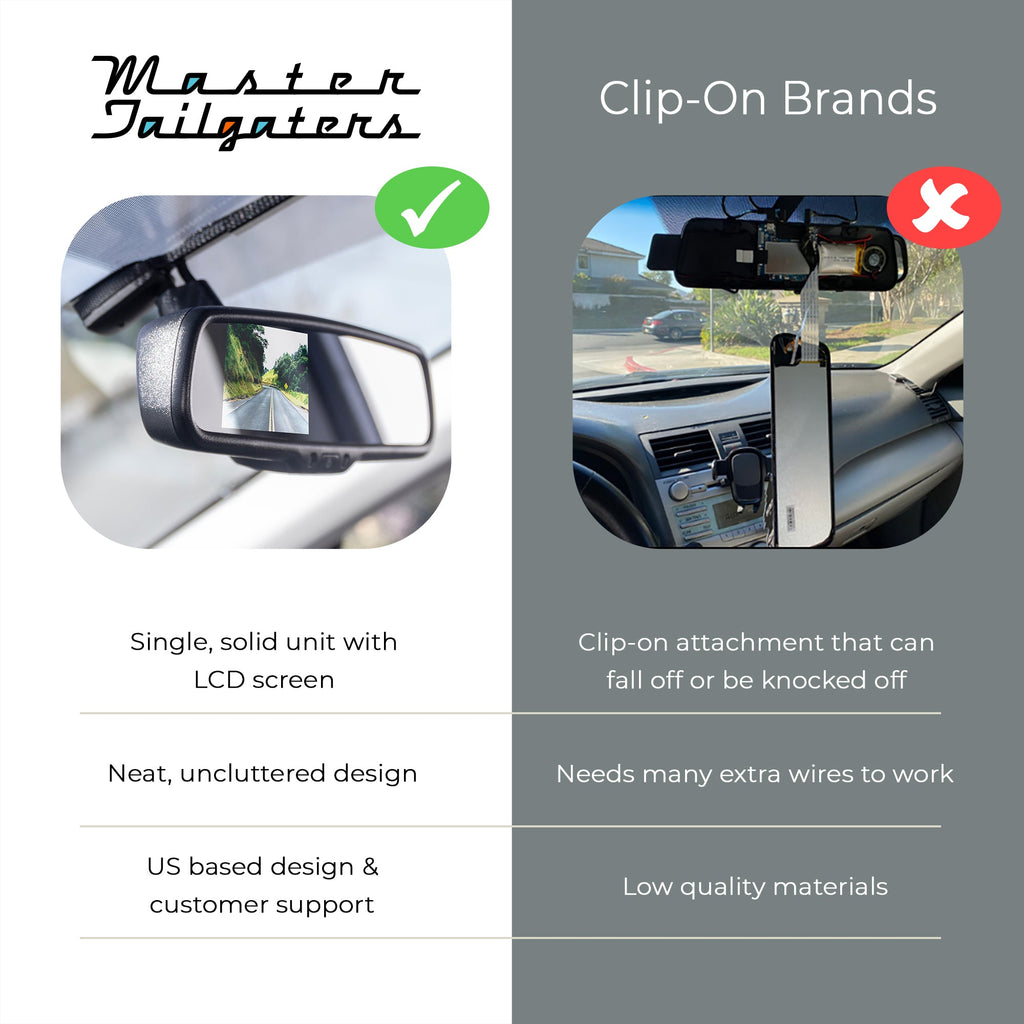 Master Tailgaters 10.5" Rear View Mirror with 4.3" LCD Screen + Wireless Transmitter & 170° LED Backup Camera | Universal Rearview | Auto Adjusting Brightness LCD | Anti Glare | Full Replacement