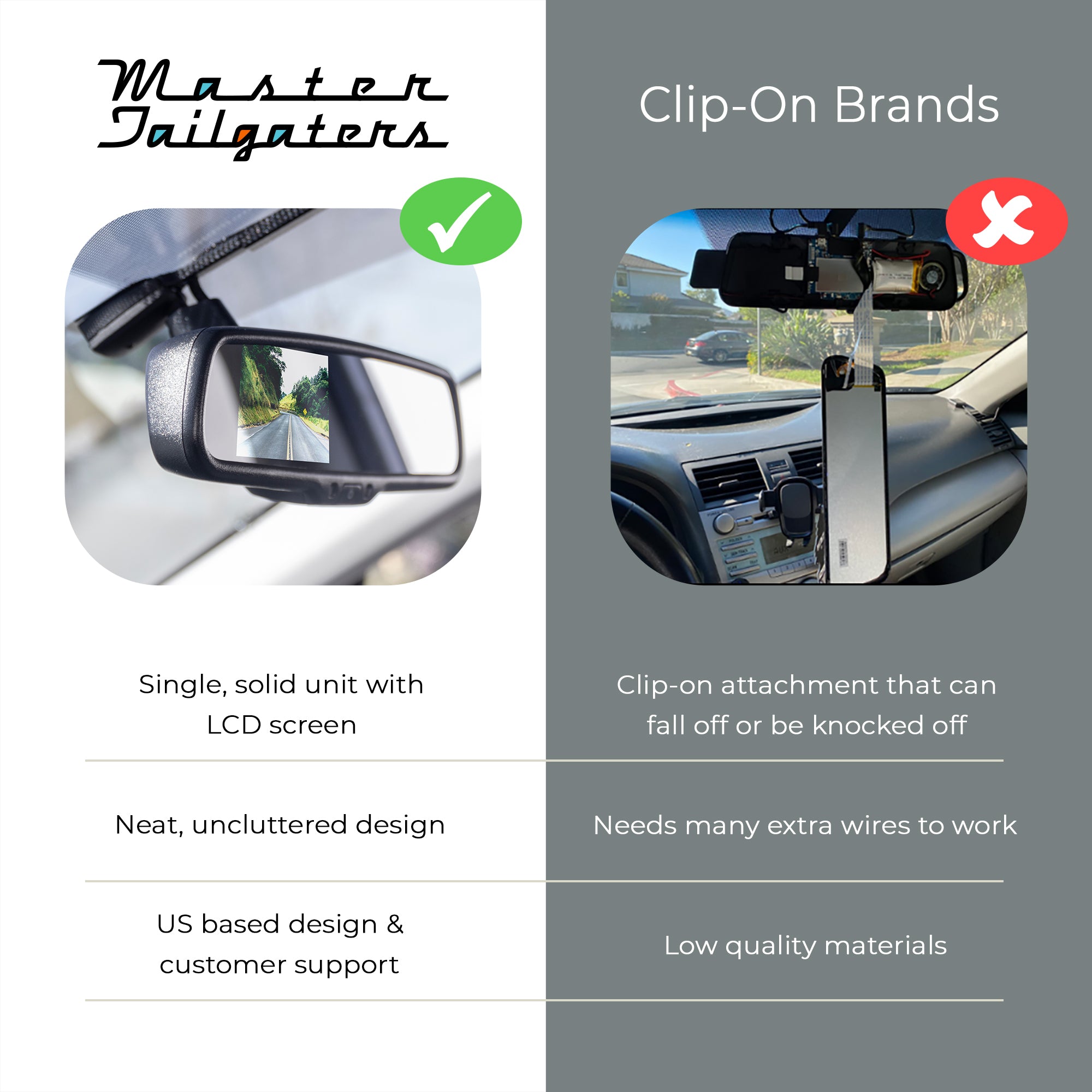 Master Tailgaters 10.5" Rear View Mirror with 4.3" LCD Screen + Wireless Transmitter & 170° LED Backup Camera | Universal Rearview | Auto Adjusting Brightness LCD | Anti Glare | Full Replacement